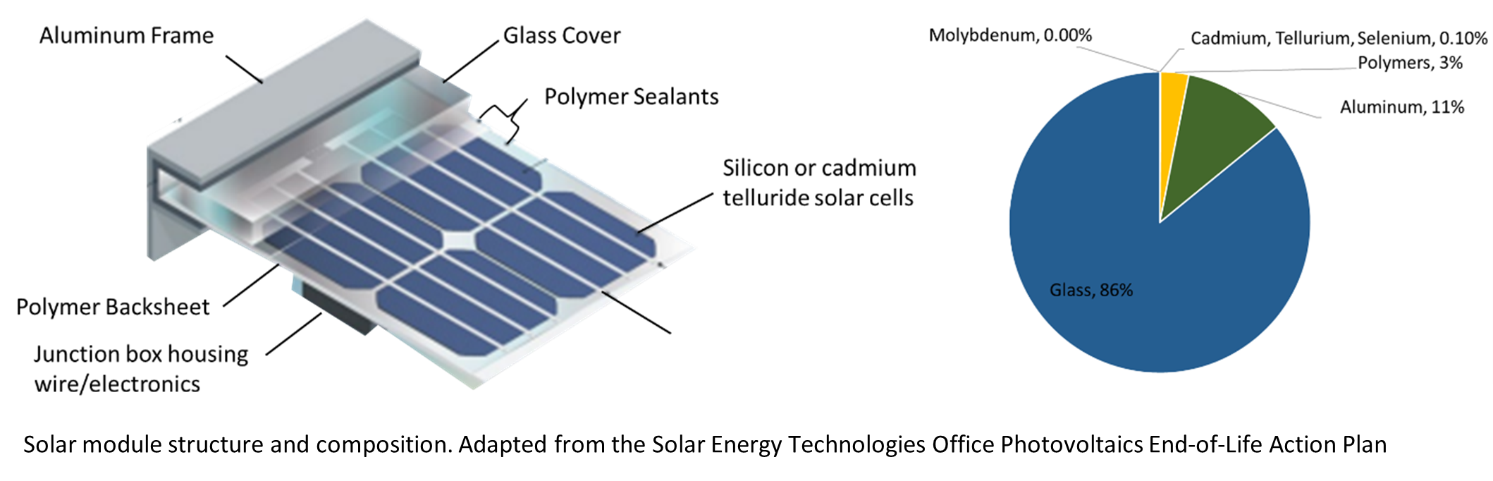 solar-module-composition.png