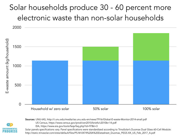 solar-toxins_household.png