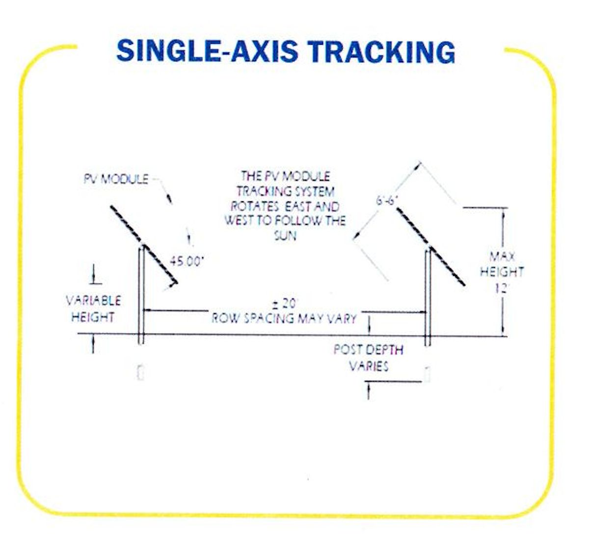 Single Axis installations